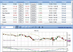 10pips_piattaforma