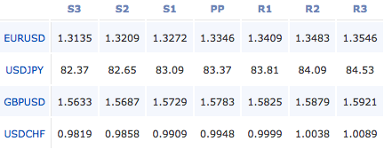 2010-11-25_pivot_points