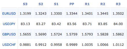 2010-11-26_pivot_points