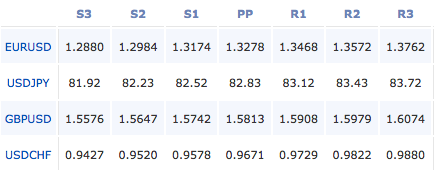 2011-01-14_forex_pivot_points