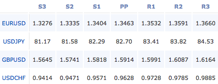 2011-01-21_forex_pivot_points