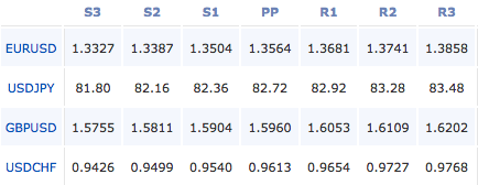 2011-01-24_forex_pivot_points