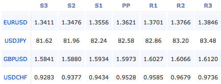 2011-01-25_forex_pivot_points