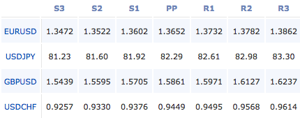 2011-01-26_forex_pivot_points