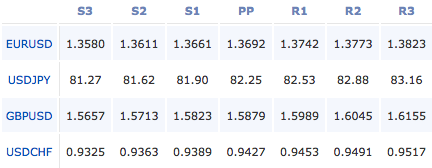 2011-01-27_forex_pivot_points