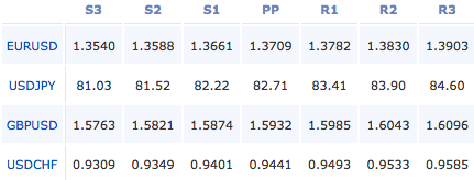 2011-01-28_forex_pivot_points