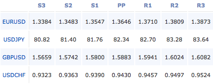 2011-01-31_forex_pivot_points