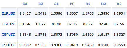 2011-02-01_forex_pivot_points
