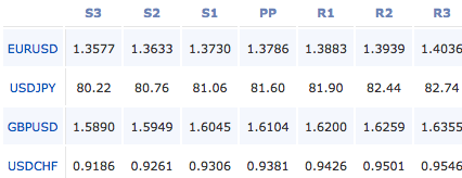 2011-02-02_forex_pivot_points