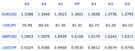 2011-02-07_forex_pivot_points