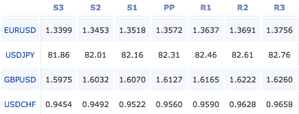 2011-02-08_forex_pivot_points
