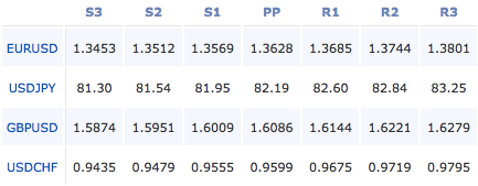 2011-02-09_forex_pivot_points