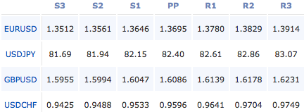 2011-02-10_forex_pivot_points