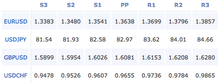 2011-02-11_forex_pivot_points