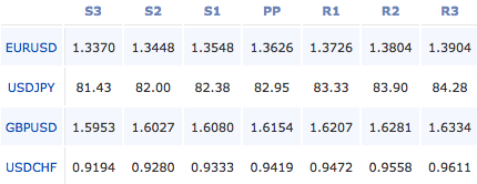 2011-02-23_forex_pivot_points