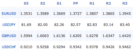2011-02-24_forex_pivot_points