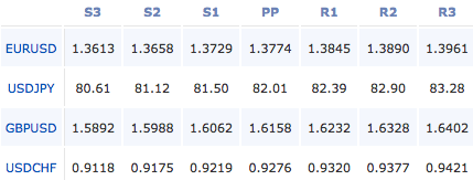 2011-02-25_forex_pivot_points