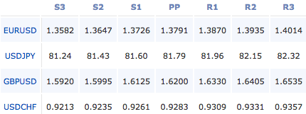 2011-03-01_forex_pivot_points