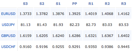 2011-03-04_forex_pivot_points