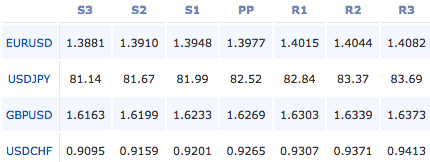 2011-03-07_forex_pivot_points