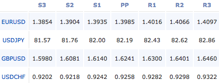 2011-03-08_forex_pivot_points
