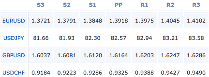 2011-03-09_forex_pivot_points