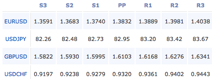 2011-03-11_forex_pivot_points
