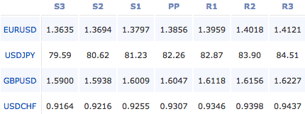 2011-03-14_forex_pivot_points