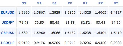2011-03-15_forex_pivot_points