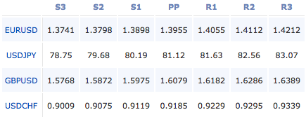 2011-03-16_forex_pivot_points