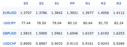 2011-03-17_forex_pivot_points
