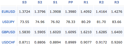 2011-03-18_forex_pivot_points