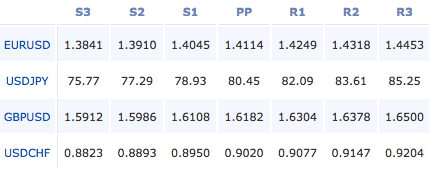 2011-03-21_forex_pivot_points