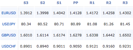 2011-03-24_forex_pivot_points
