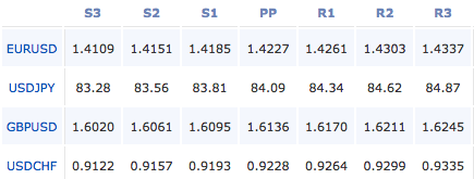 2011-04-05_forex_pivot_points