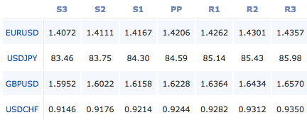 2011-04-06_forex_pivot_points