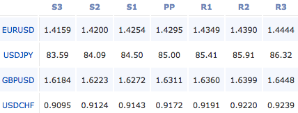 2011-04-08_forex_pivot_points
