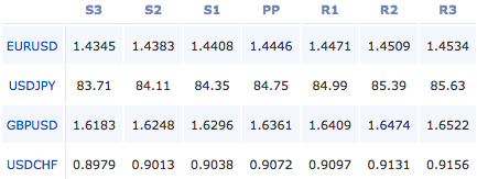 2011-04-12_forex_pivot_points