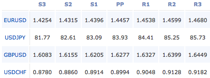 2011-04-13_forex_pivot_points