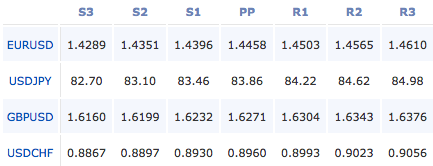 2011-04-14_forex_pivot_points