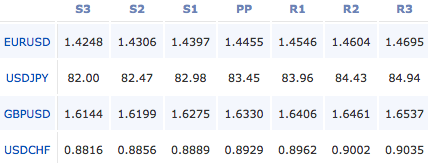 2011-04-15_forex_pivot_points