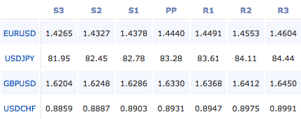 2011-04-18_forex_pivot_points