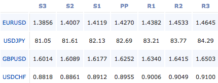 2011-04-19_forex_pivot_points