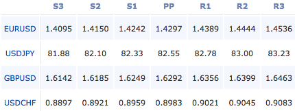 2011-04-20_forex_pivot_points