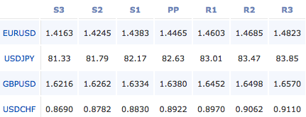 2011-04-21_forex_pivot_points