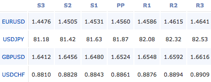 2011-04-25_forex_pivot_points