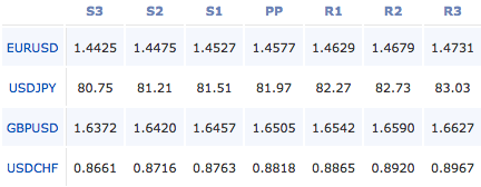 2011-04-26_forex_pivot_points