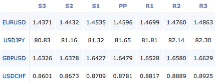 2011-04-27_forex_pivot_points