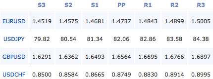 2011-04-28_forex_pivot_points