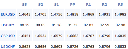 2011-04-29_forex_pivot_points